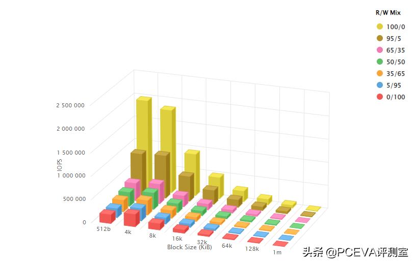 十大建议买的ssd固态硬盘,工业级ssd固态硬盘结构解析