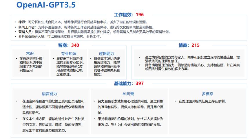 GPT4/3.5/文心、千问、星火、商汤模型究竟哪个更好用？权威评测