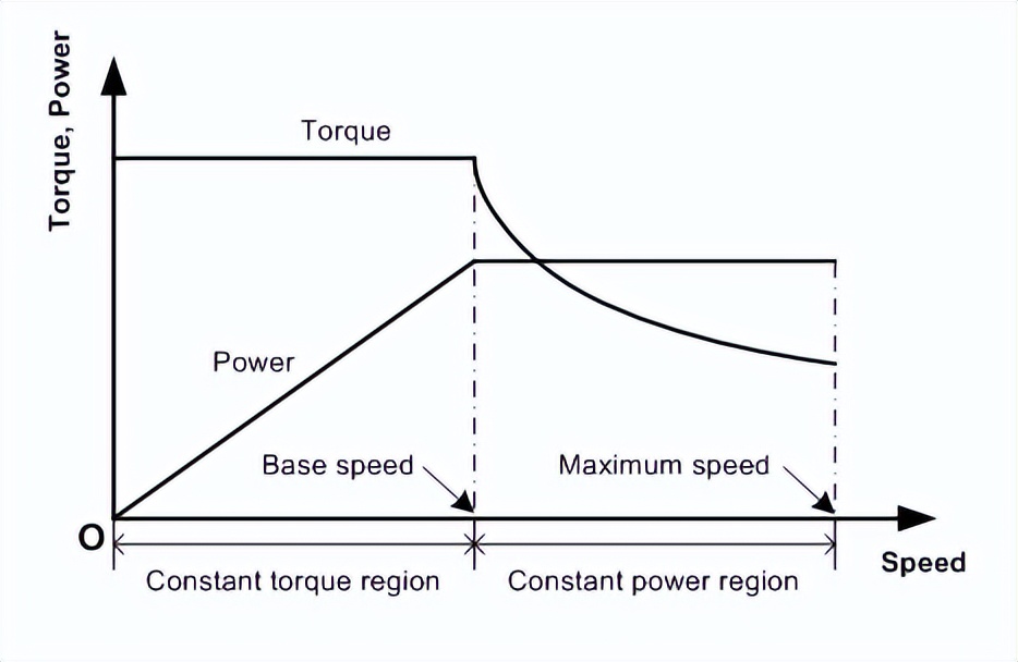丰田纯电车型手动挡,丰田纯电车型手动挡有哪些