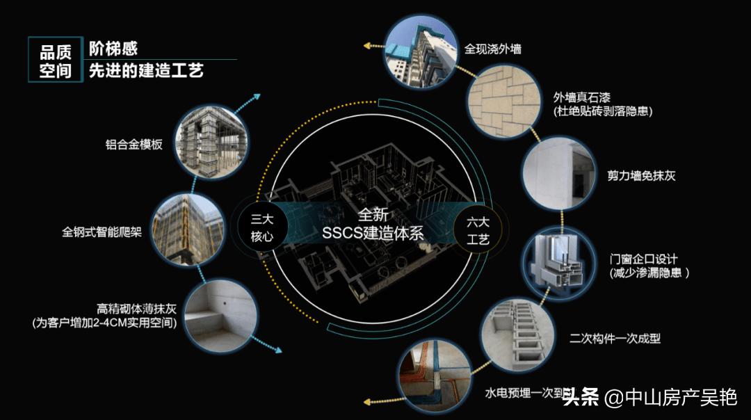 中山西区越秀天樾湾备案价,中山越秀天樾湾楼盘沙盘