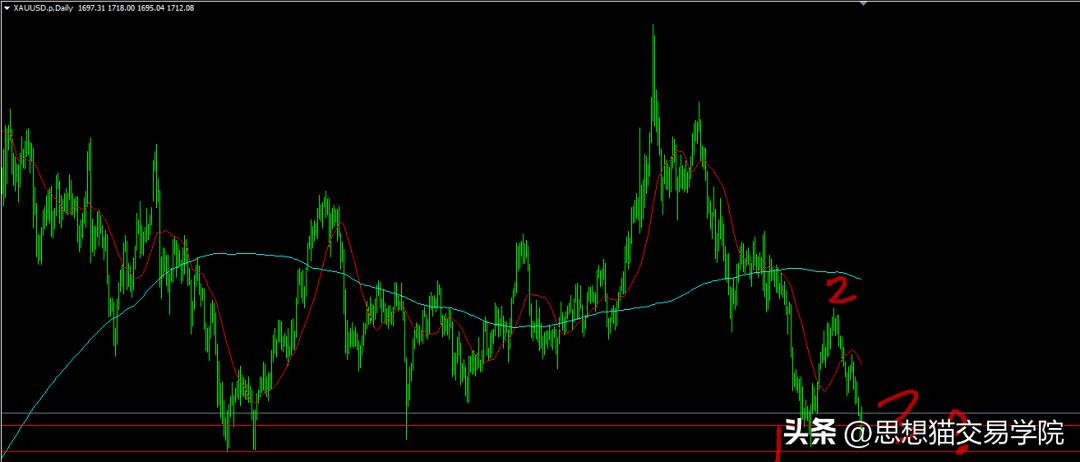 交易员爆仓的5个表现,交易中都有什么会导致爆仓的错误