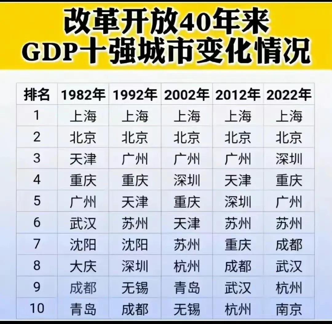 广东与深圳经济对比,广东城市经济实力排名广州深圳