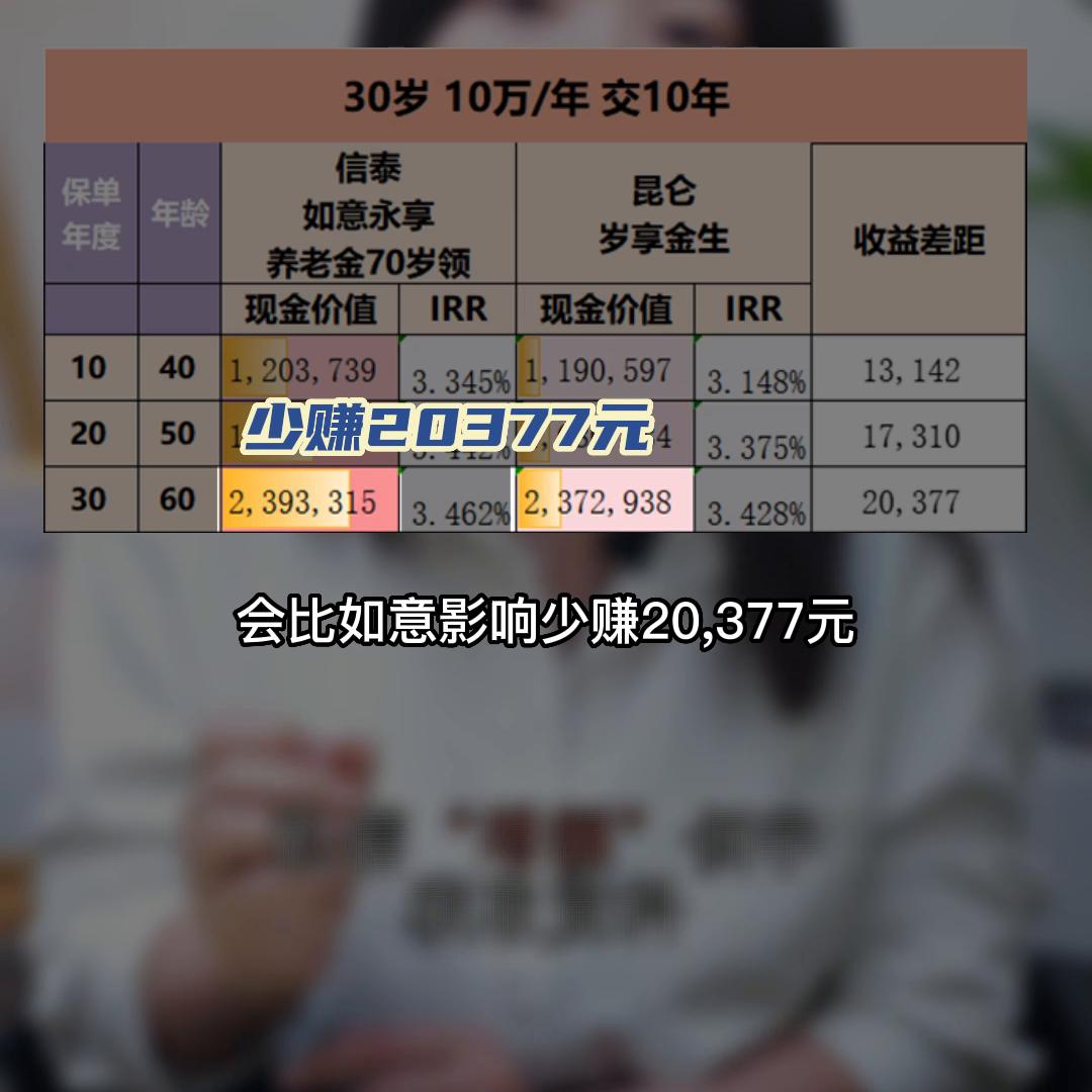 增额终身寿险附加万能账户好不好,增额终身寿险附带万能账户保本吗