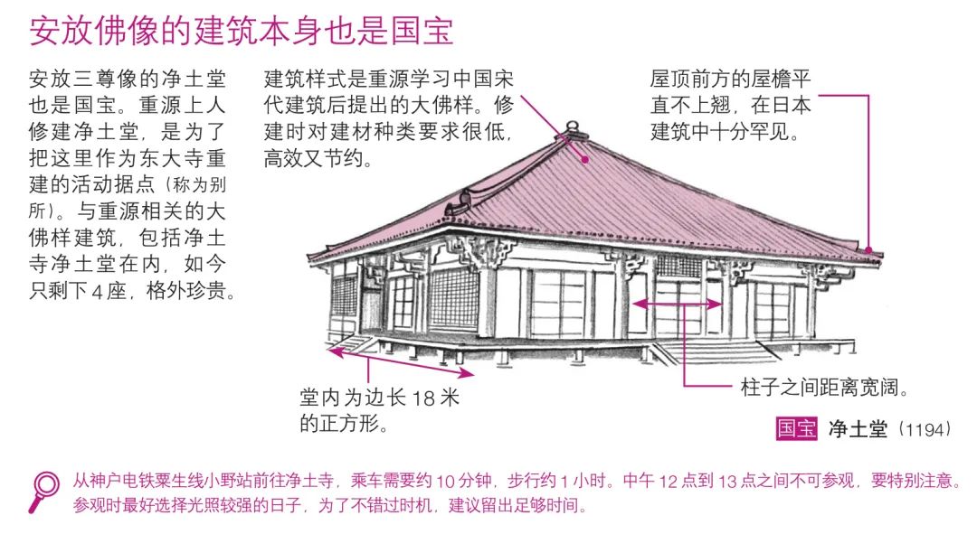 佛像与寺院的美学里隐藏着怎样的日本？