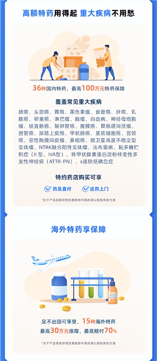 2023版“沪惠保”今上线，保障“加量不加价”