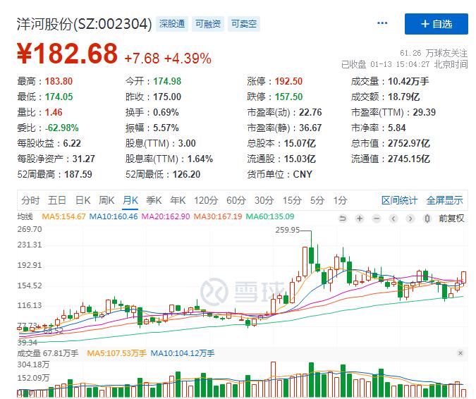 苏酒高档酒有哪些,聊聊江苏