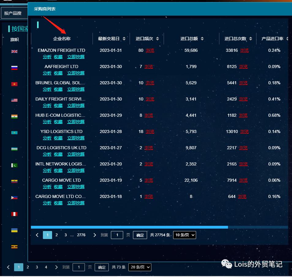怎样利用海关数据直接找海外买家,外贸新手如何寻找海关数据