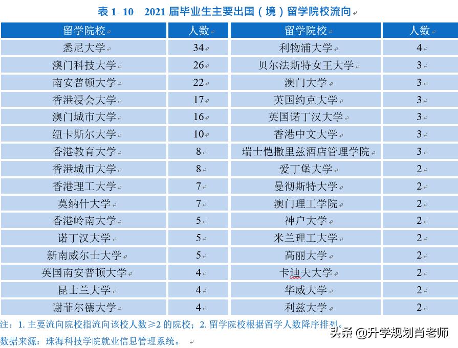 珠海科技学院就业前景计算机,珠海科技学院好不好就业