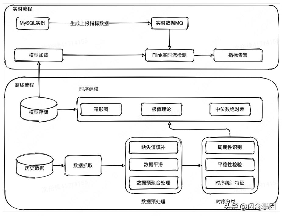 mysql内核架构,mysql开发技术