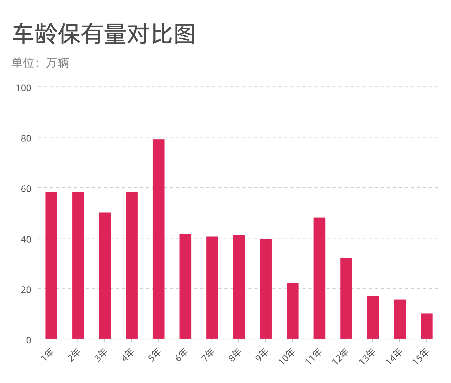 身价多少的人买奥迪a6l,北京买辆18年的奥迪a6l得多少钱