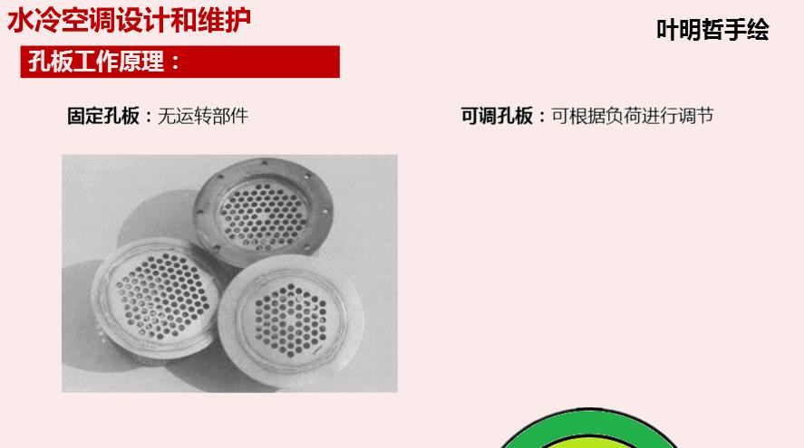 一张图看懂空调制冷制热原理,空调制冷各部件实物连接图