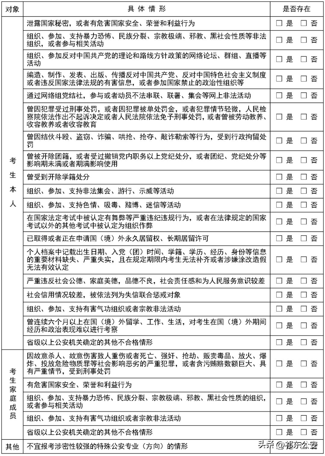 湖南考试可报考公安类专业,湖南报考公安院校流程