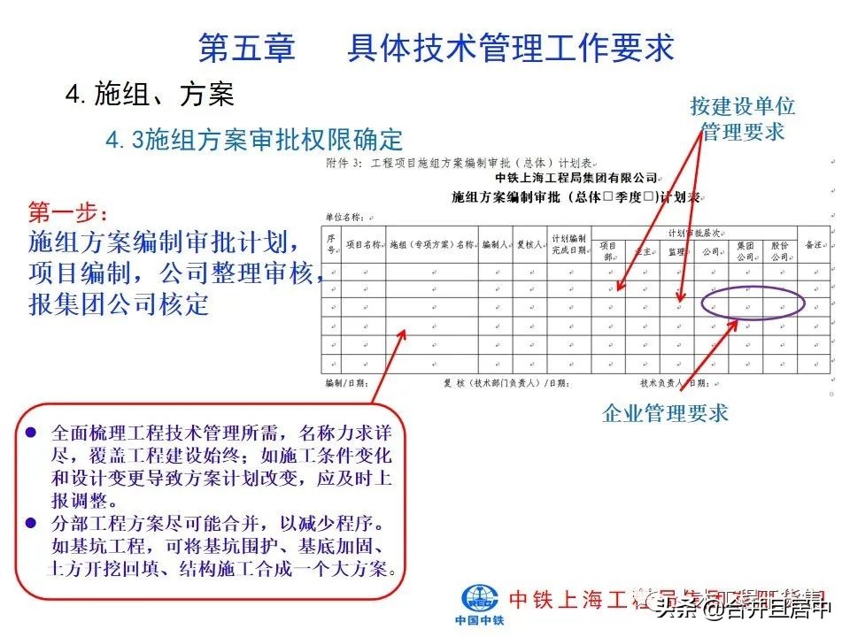 项目施工管理流程图片大全,bim施工项目管理的主要内容是什么