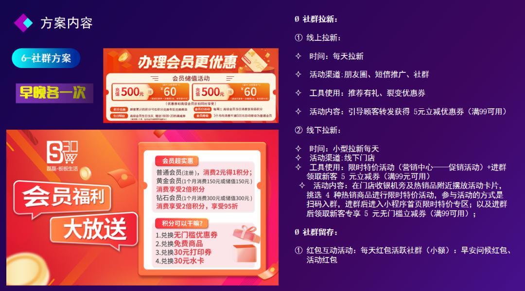 中仑门店运营指标,中仑开店营销策略