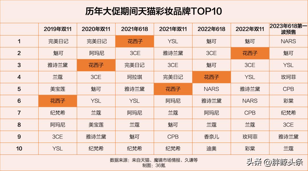 毛戈平美妆平替,毛戈平美妆好用吗