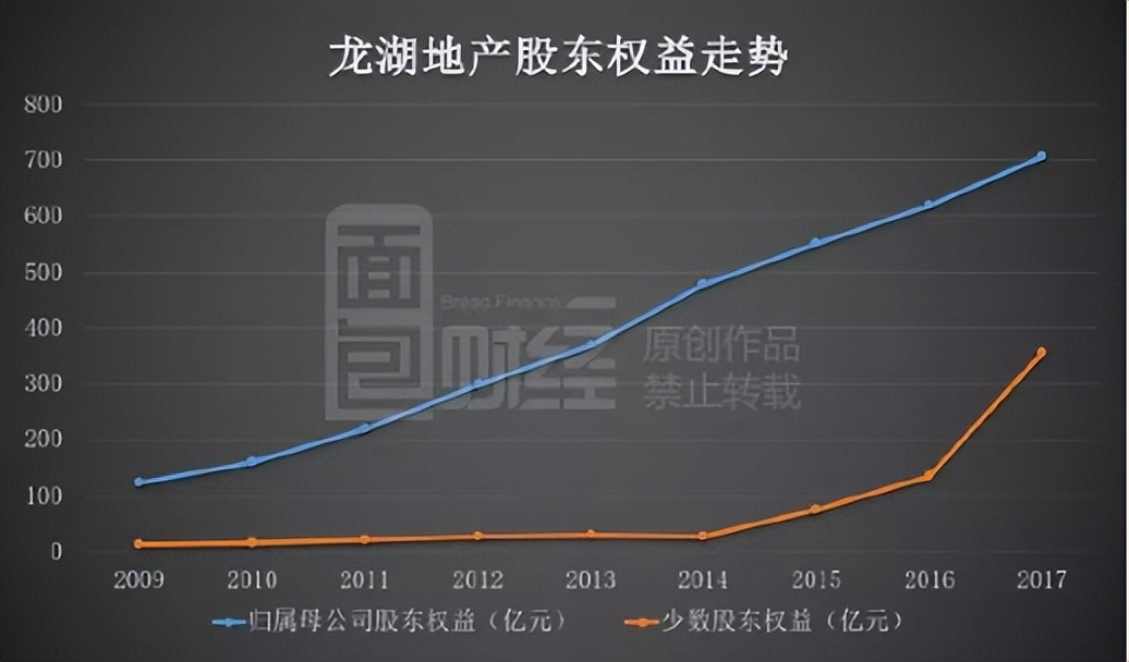 龙湖地产最新现状分析,地产30强现状
