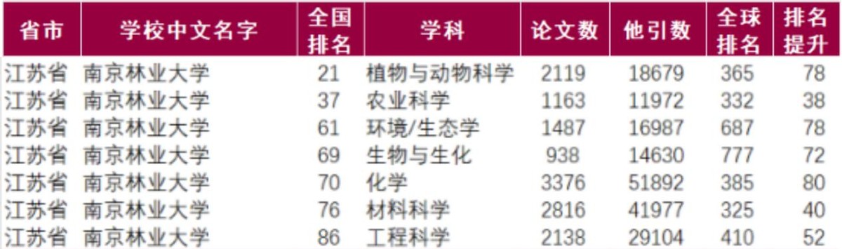 一次选择，一生无悔！南京林业大学给你10大报考理由，个个让人心动
