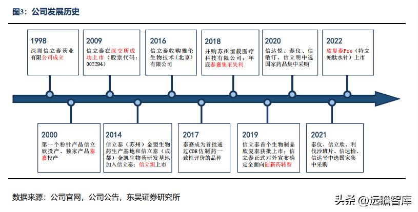 信立泰的核心竞争力,信立泰创新能力