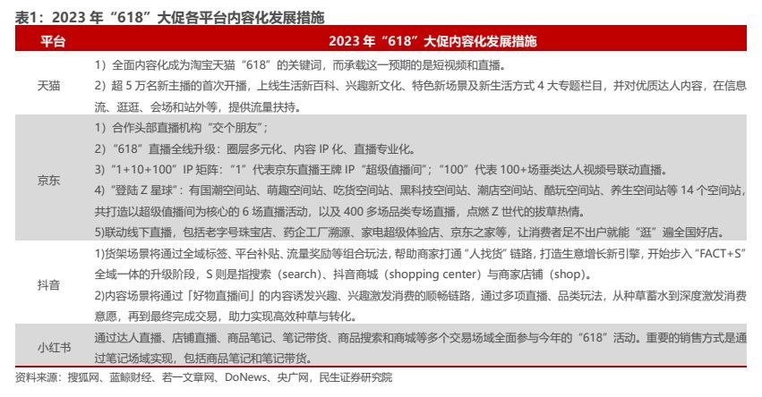 618美妆品牌销量榜单最新消息查询,618大促枪声打响美妆品牌蓄势待发