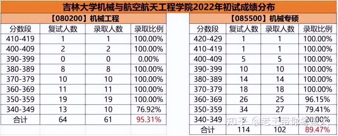 四川大学和重庆大学机械考研,机械考研东北大学和吉林大学