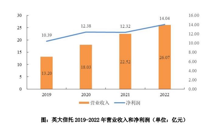 国网英大适合做长线吗,国网英大属于证券板块吗