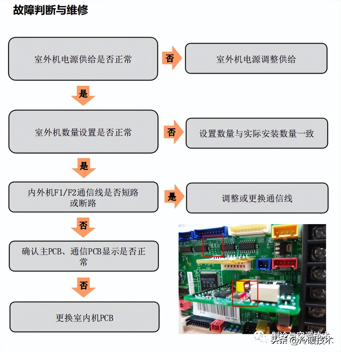 空调水机氟机技术资料，点检代码、视频教学，设计软件、图纸案例