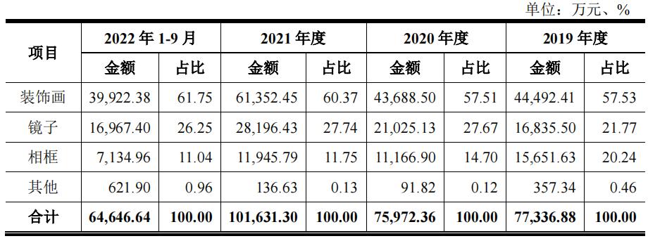 义乌华鸿集团现状,义乌华鸿画家居股份有限公司