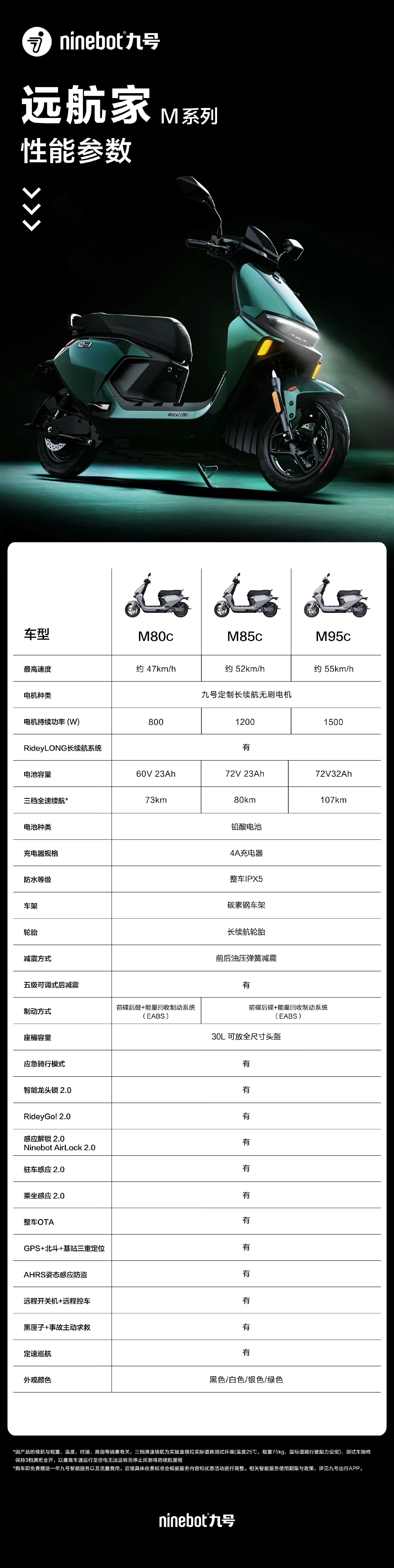 九号电动车m95c值得买嘛,九号电动m95c上什么牌