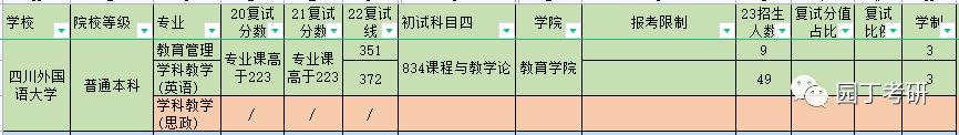 四川外国语大学教育学考研书,四川外国语大学考研434