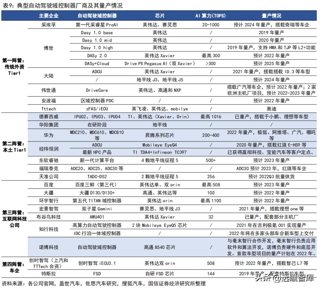 车灯控制器全球龙头，科博达：竞争力突出，打造域控制器平台企业