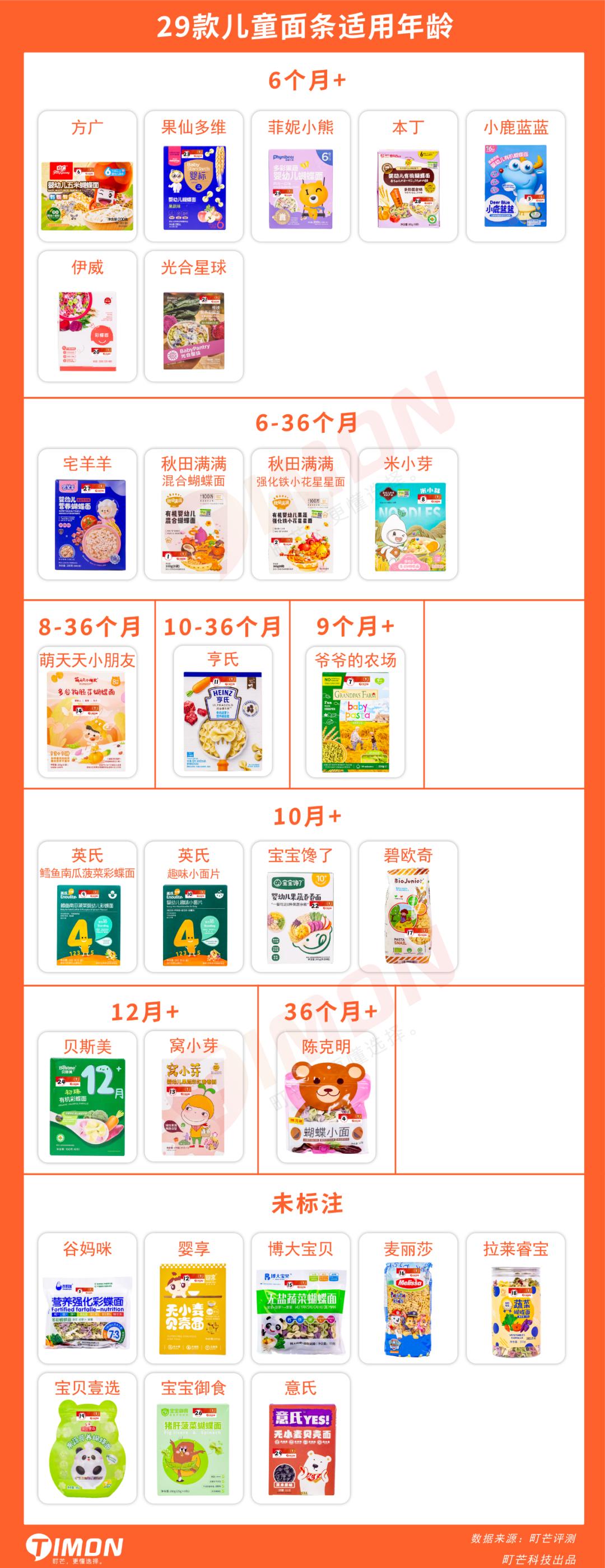 宝宝有没有必要买各种口味的面条,宝宝面条相比普通面条好在哪