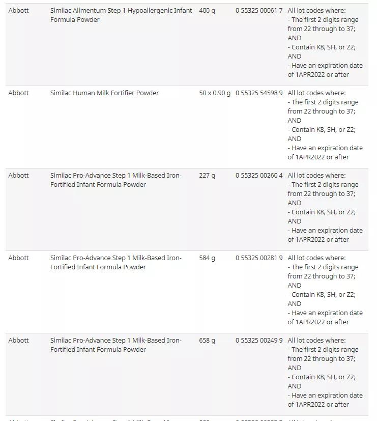雅培召回3款奶粉对国产奶的影响,雅培菁挚奶粉需不需要召回