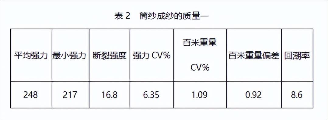 绢丝羊毛混纺纱线,涤粘羊毛混纺纱线工艺流程