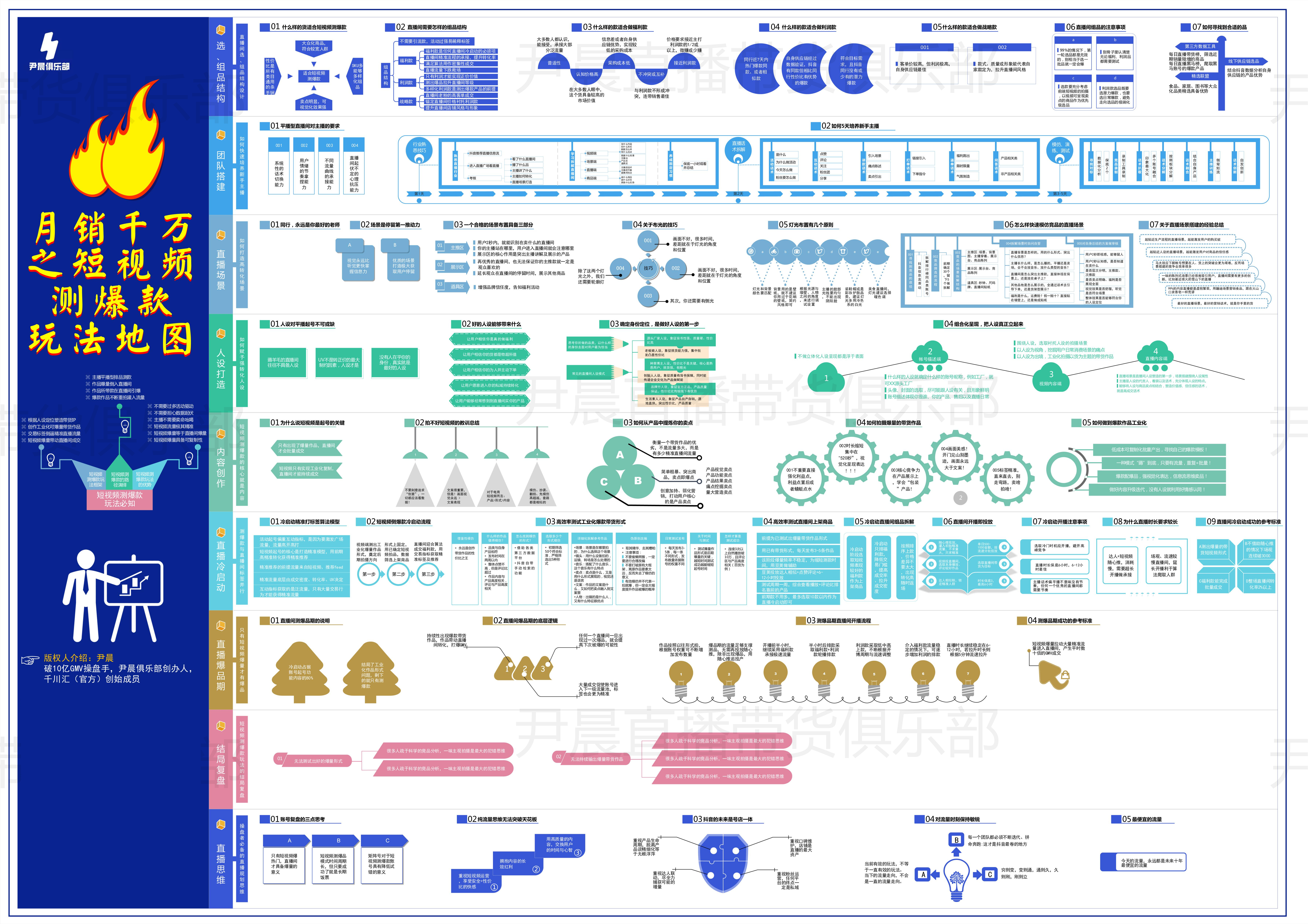 茶企抖音电商策略,茶行业如何开通抖音小店