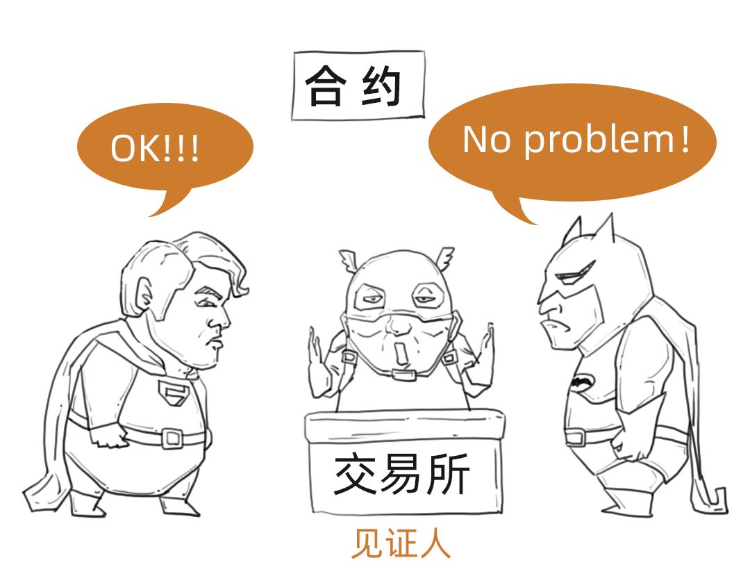 沥青期货新手入门,沥青期货怎么玩