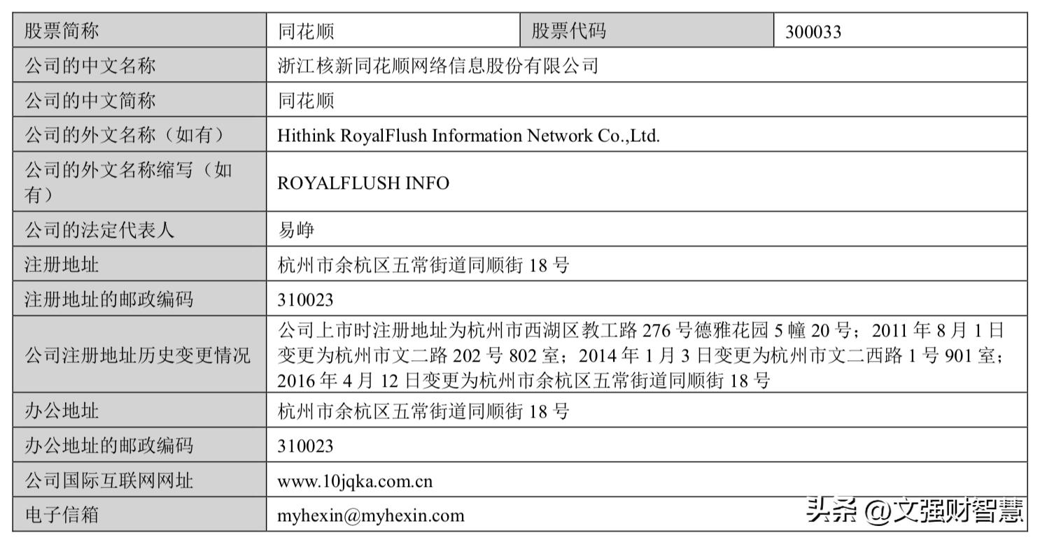 同花顺的操作分析,同花顺投资风险怎么解决