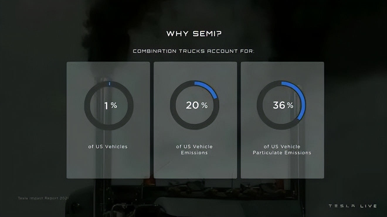 teslasemi百事,teslasemi热管理