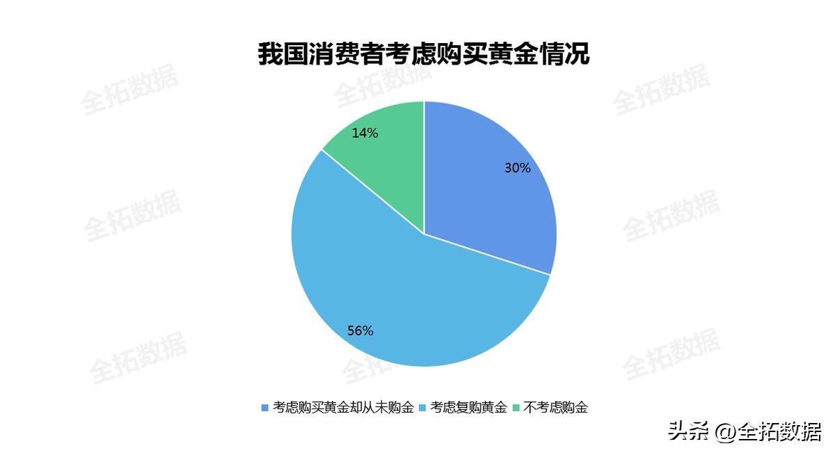 古法传承黄金饰品,古法金首饰火爆