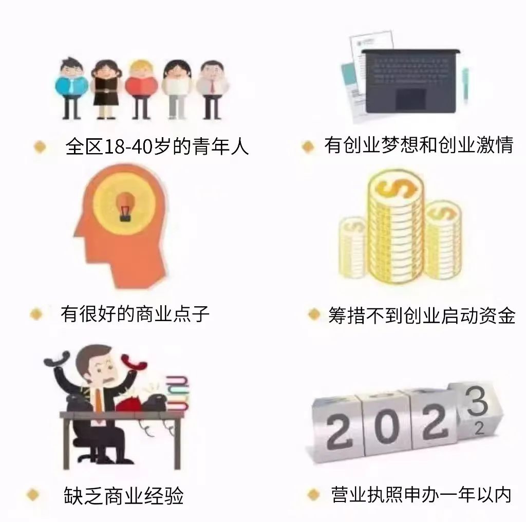 无息借款！@罗庄创业青年，“青创先锋”扶持资金等你来申请！