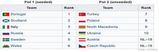 世界杯欧洲区预选赛附加赛抽签,世界杯预选赛欧洲附加赛抽签