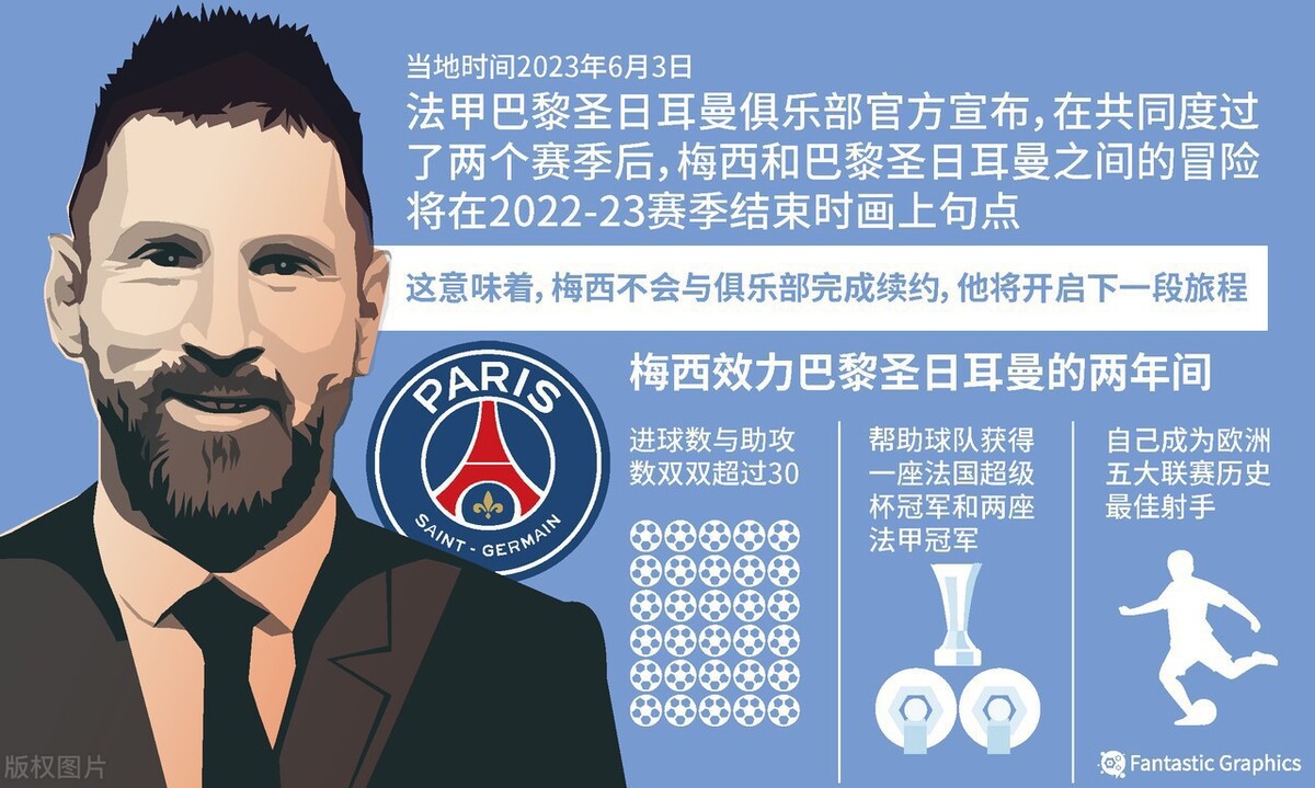 梅西遭受嘘声姆巴佩的反应,梅西遭主场嘘声热搜榜截图