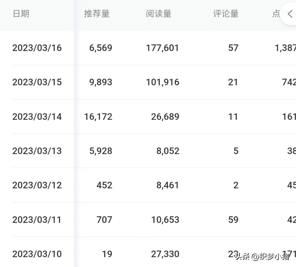 直播带货流量池规则,头条直播带货规则