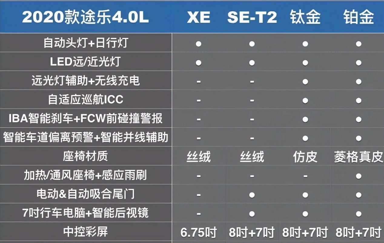 手握方向盘越野视频,途乐沙地穿越