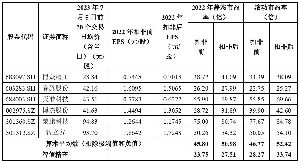 新股一图读懂博盈特焊,沙弥新股申购慧博