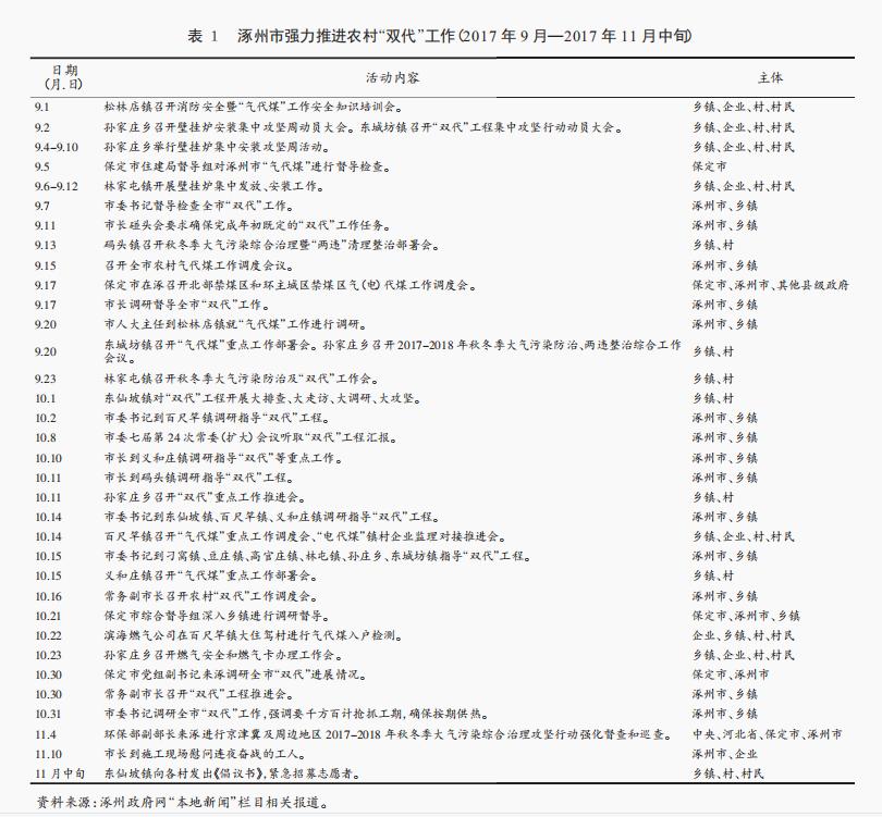 【论文学习】县级政府如何执行政策？