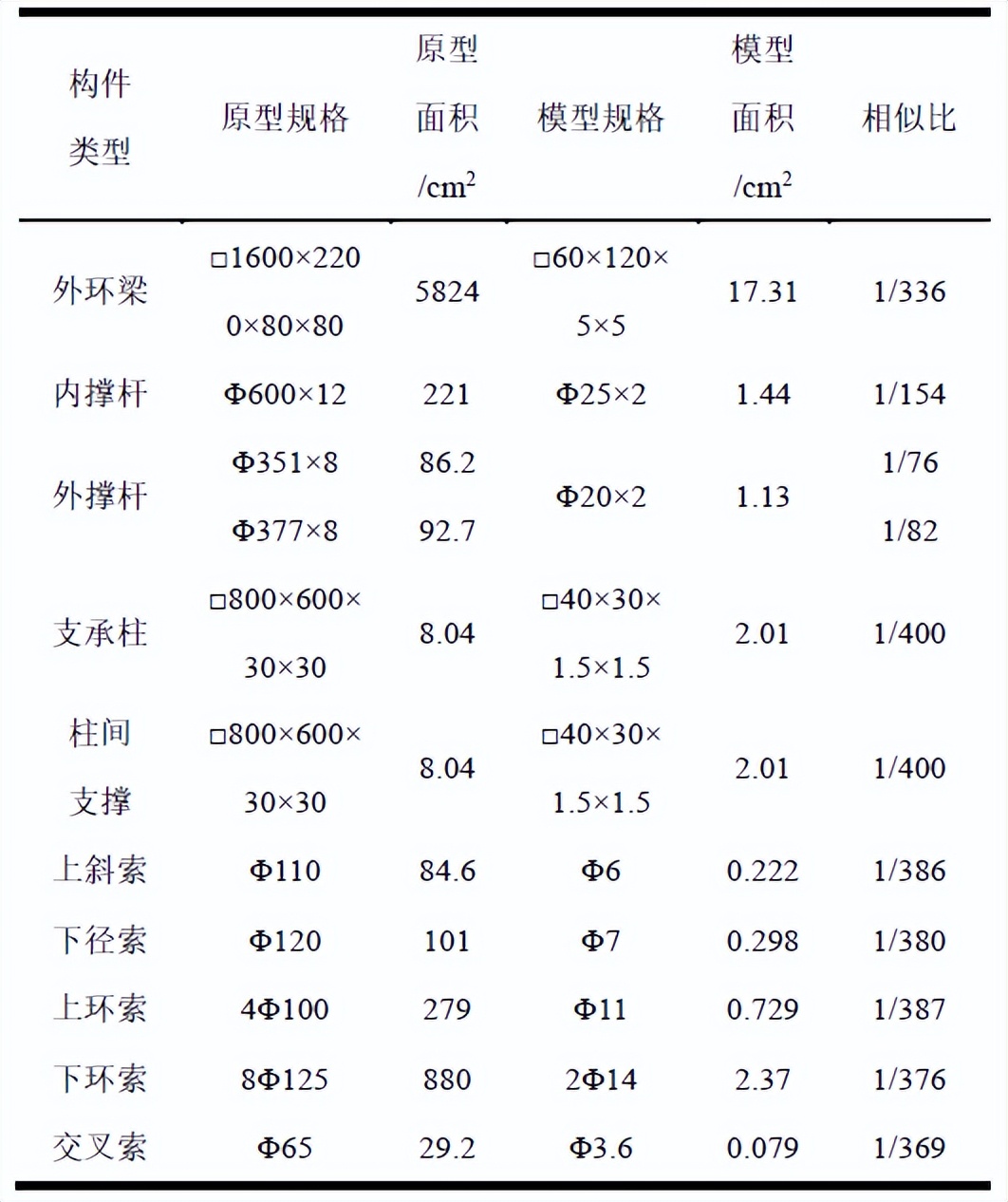 大连梭鱼湾专用足球场建筑视频,大连梭鱼湾专业足球场设计