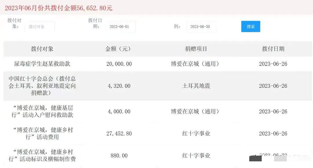 红十字回应慰问4000元,红十字会慰问金