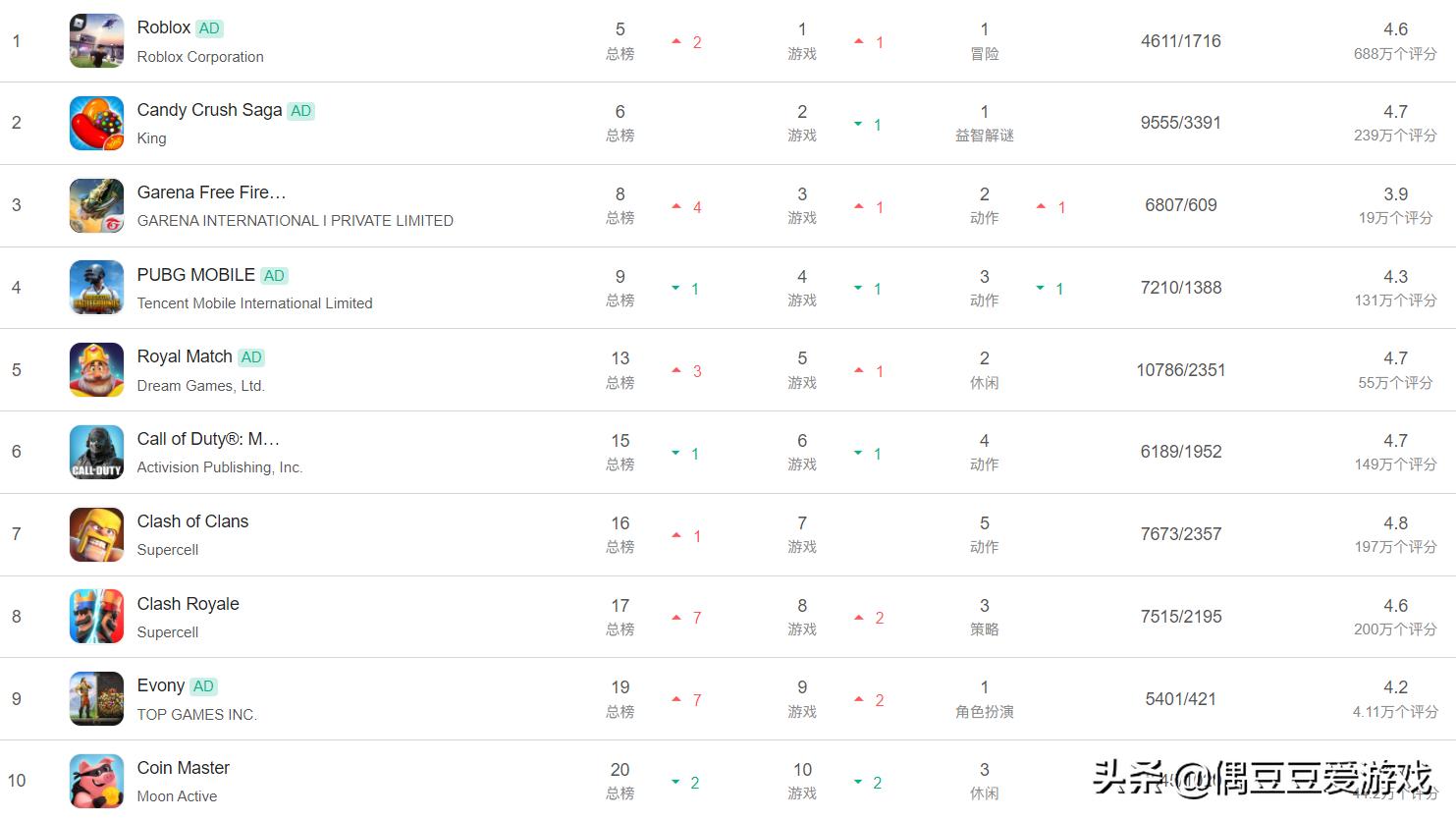 手游推荐排行榜2021年8月,手游每日榜单航海王