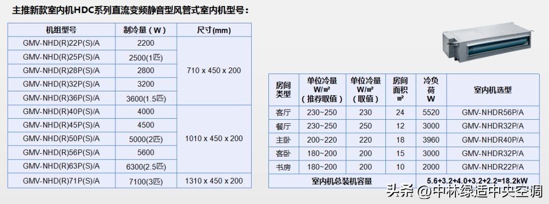 怎样选购家用中央空调,中央空调选购标准规范文件有哪些