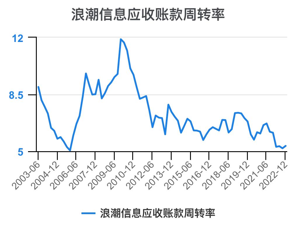 5分钟看懂浪潮股票,浪潮信息财务状况分析